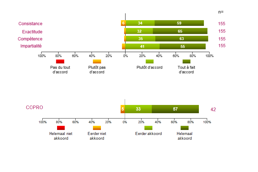 Satisfaction survey 2015