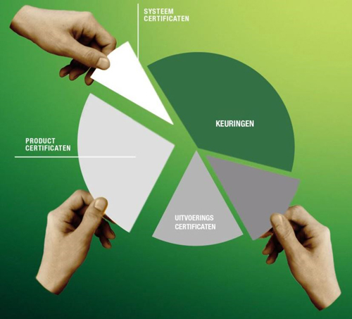 Rapport Chiffre