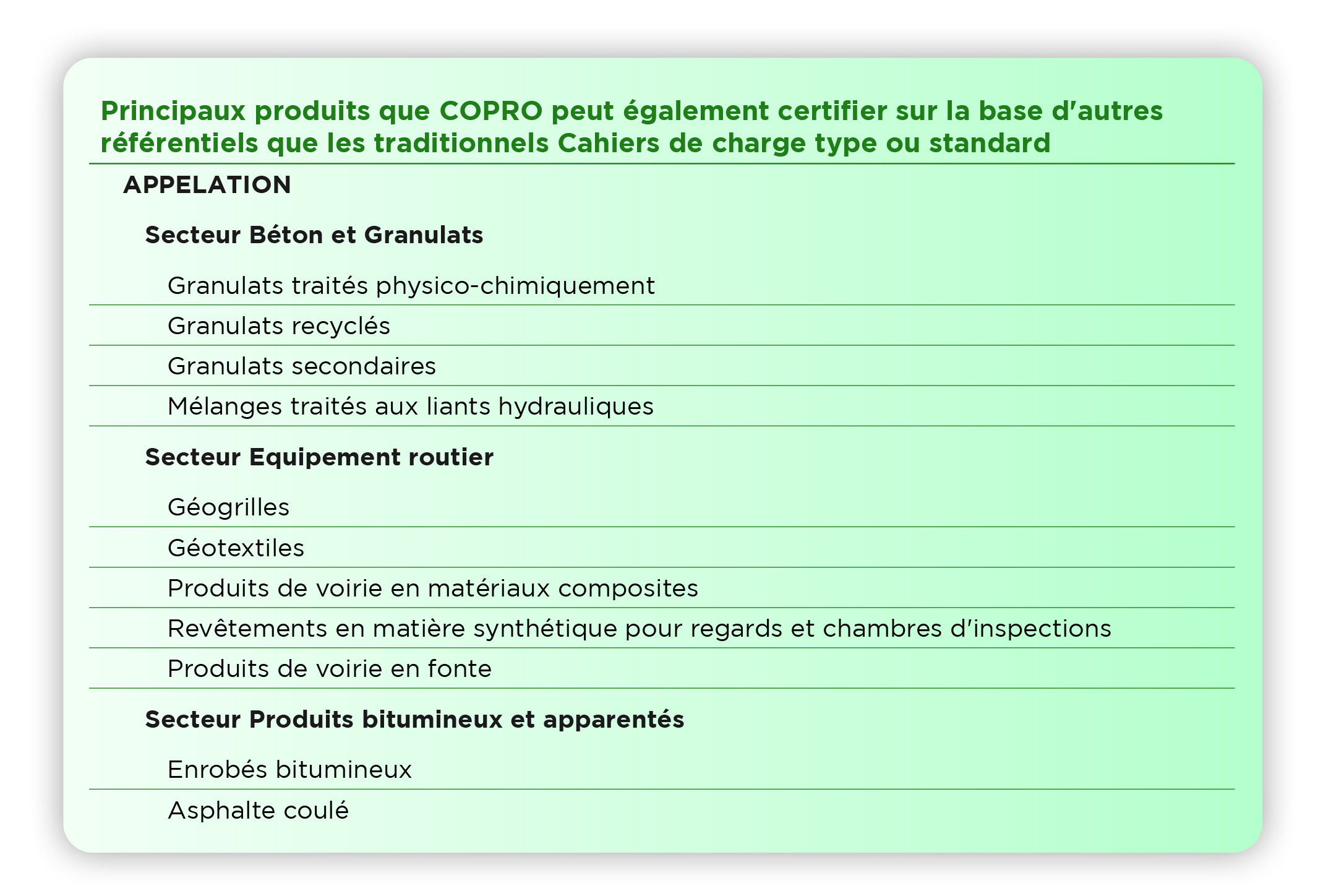 COPRO