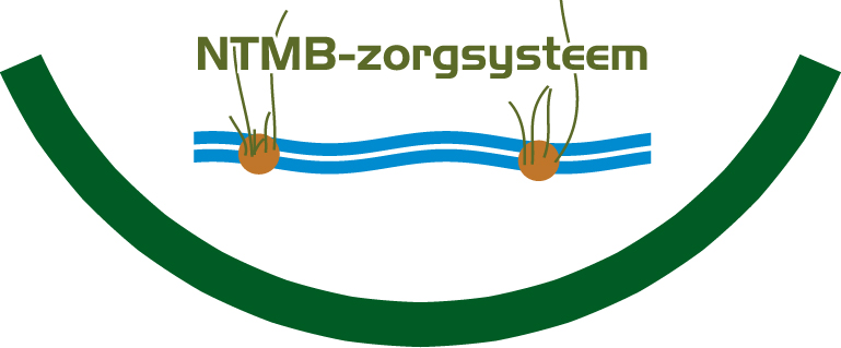 NTMB Zorgsysteem